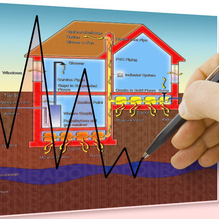 Radon Services in Denver, CO Radon Services in Denver, CO